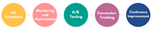 Read more about the article Best Web Development Service In Tambaram Chennai – Amplify Your Internet Presence