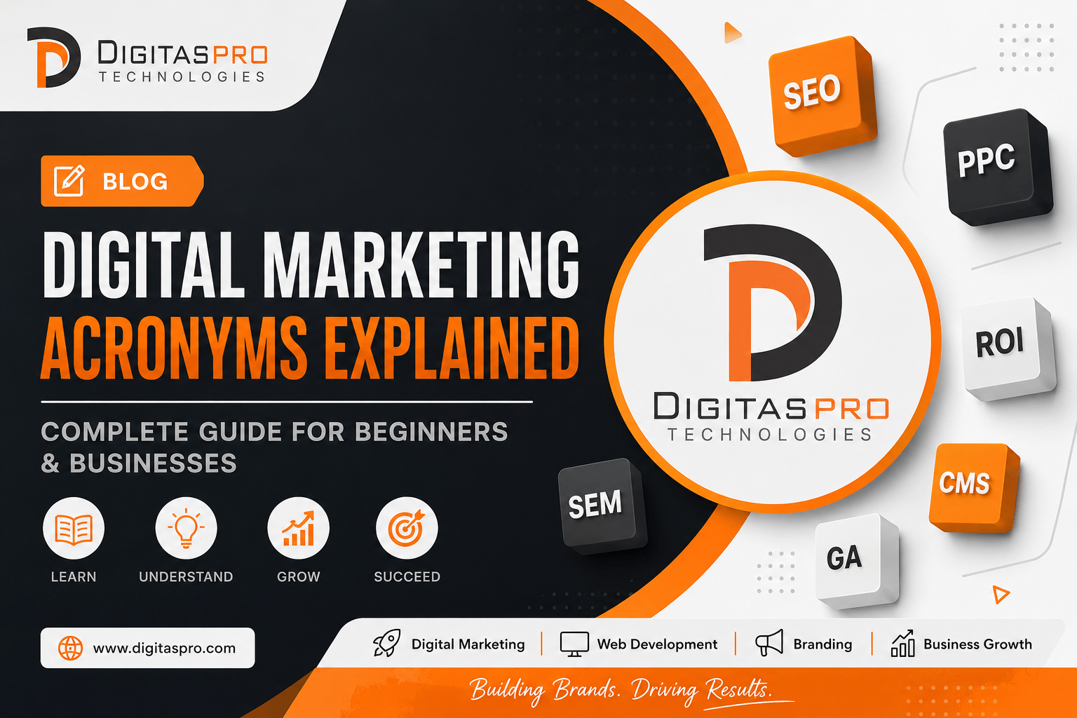 Read more about the article Digital Marketing Acronyms Explained: A Complete Guide for Beginners & Businesses