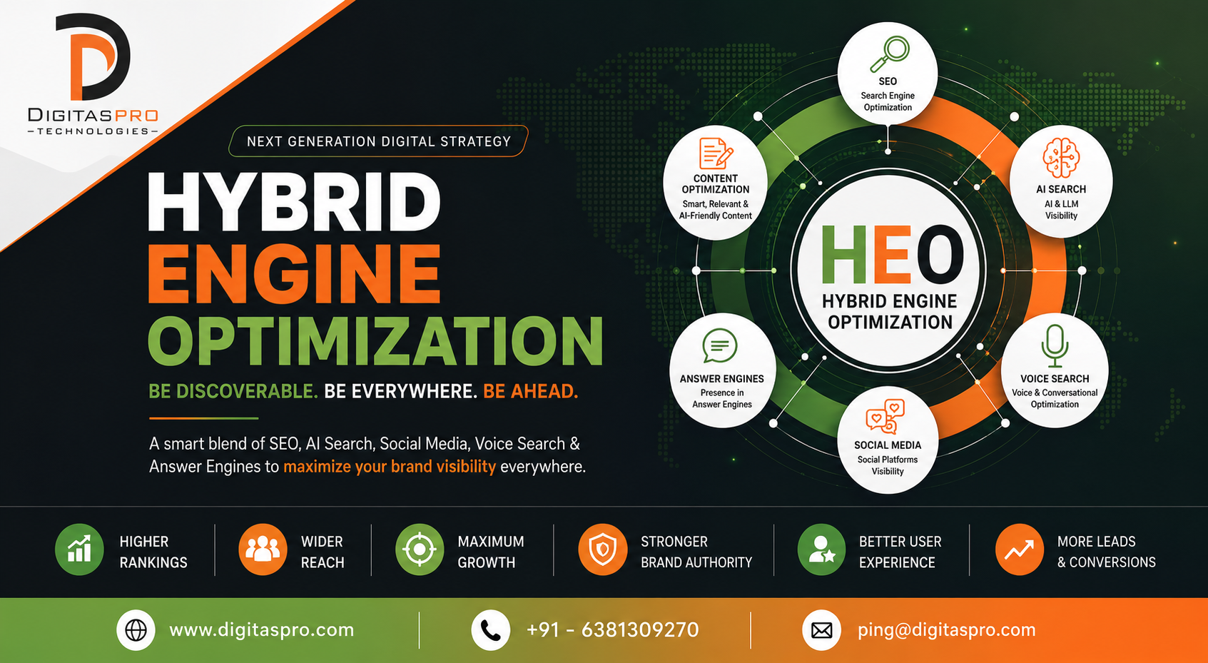 Read more about the article Hybrid Engine Optimization (HEO): The Future of Digital Marketing in 2026