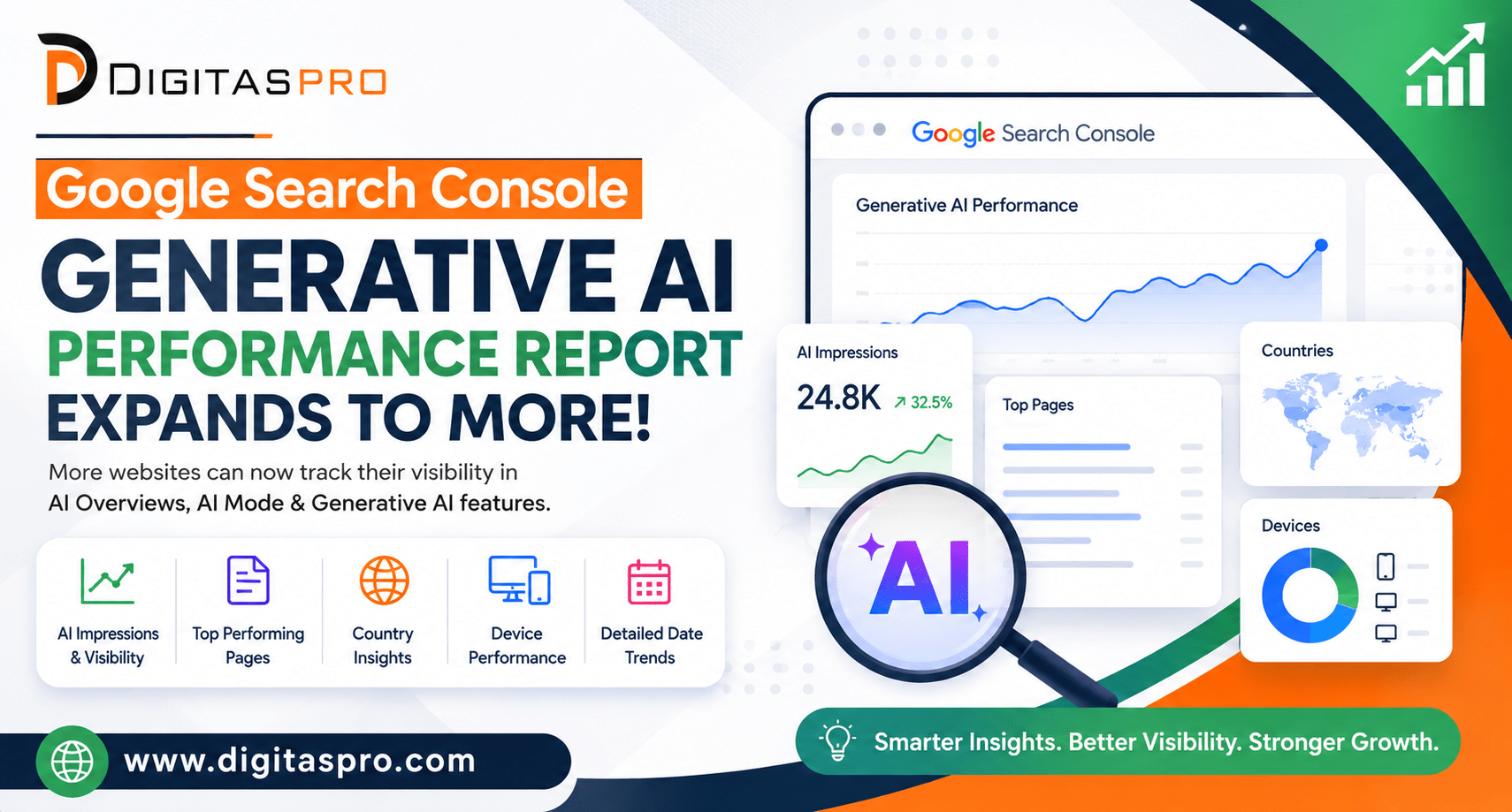Google Search Console Generative AI Performance Report Expands To More
